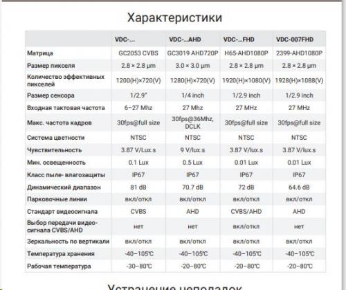 INCAR VDC-116AHD - камера задн вида фото 2 INCAR VDC-116AHD - камера задн вида фото 2